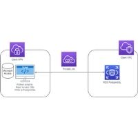 Architecture diagram for a Microsoft Access to AWS PostgreSQL RDS migration
