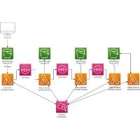 Architecture diagram for a serverless data miner