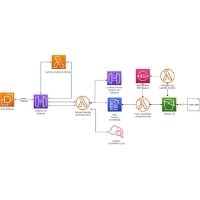 Architecture diagram for an AWS serverless record matching solution
